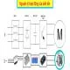 Nguyên lý hoạt động của biến tần: Cách thức hoạt động và ứng dụng trong công nghiệp