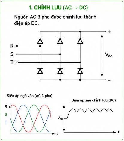 Khối chỉnh lưu dòng điện trong biến tần