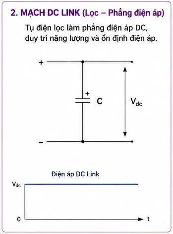 Khối lọc dòng điện DC trong biến tần