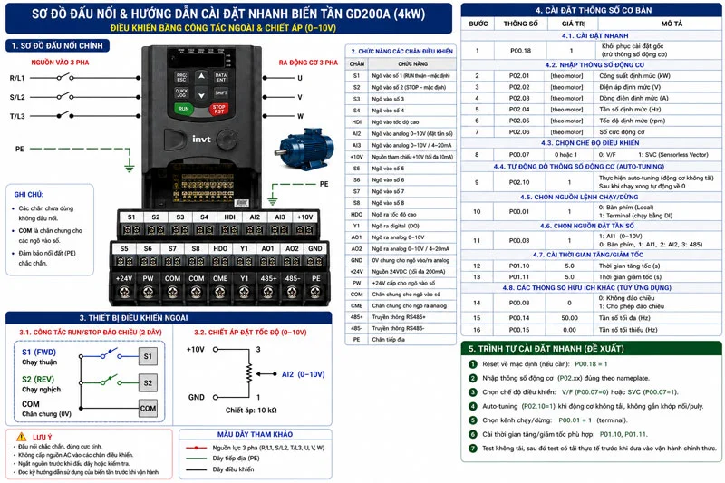 Sơ đồ đấu dây công tắc chiết áp biến tần INVT GD200A