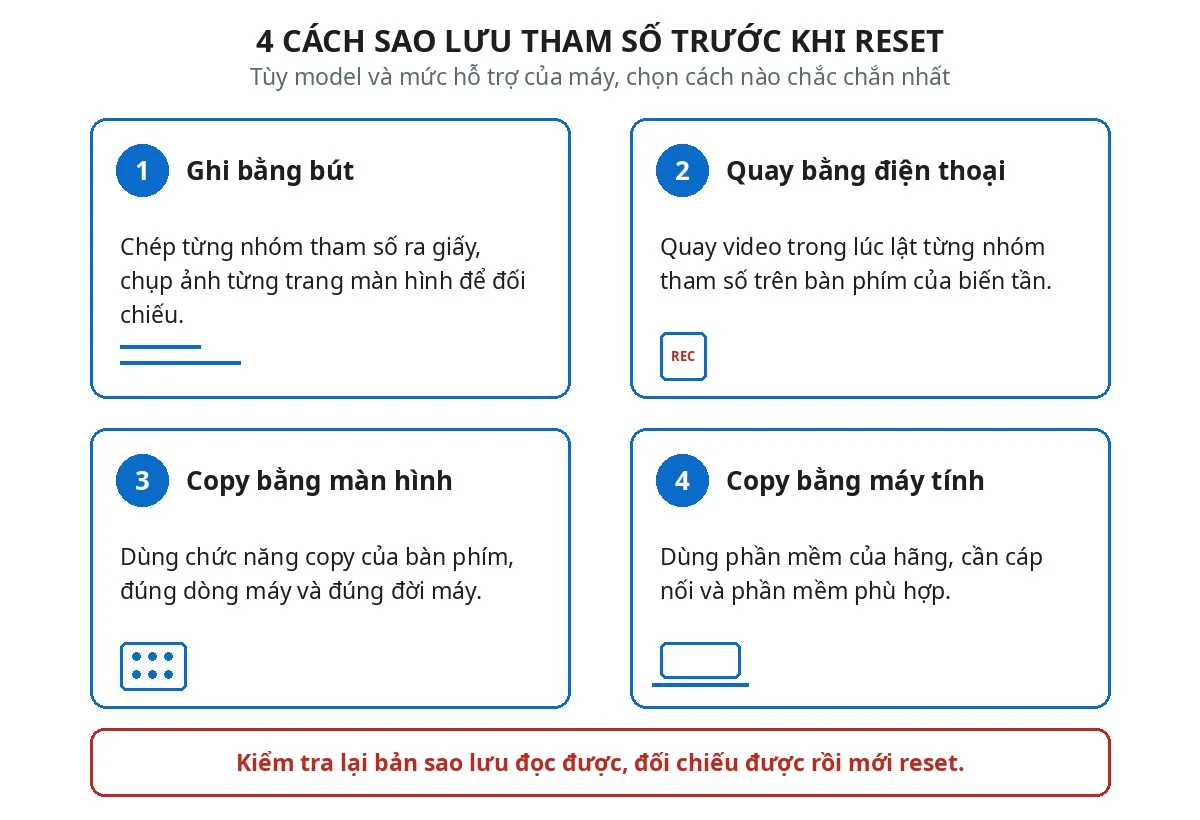 Sơ đồ 4 cách sao lưu tham số trước khi reset: ghi bằng bút, quay bằng điện thoại, copy bằng màn hình, copy bằng máy tính