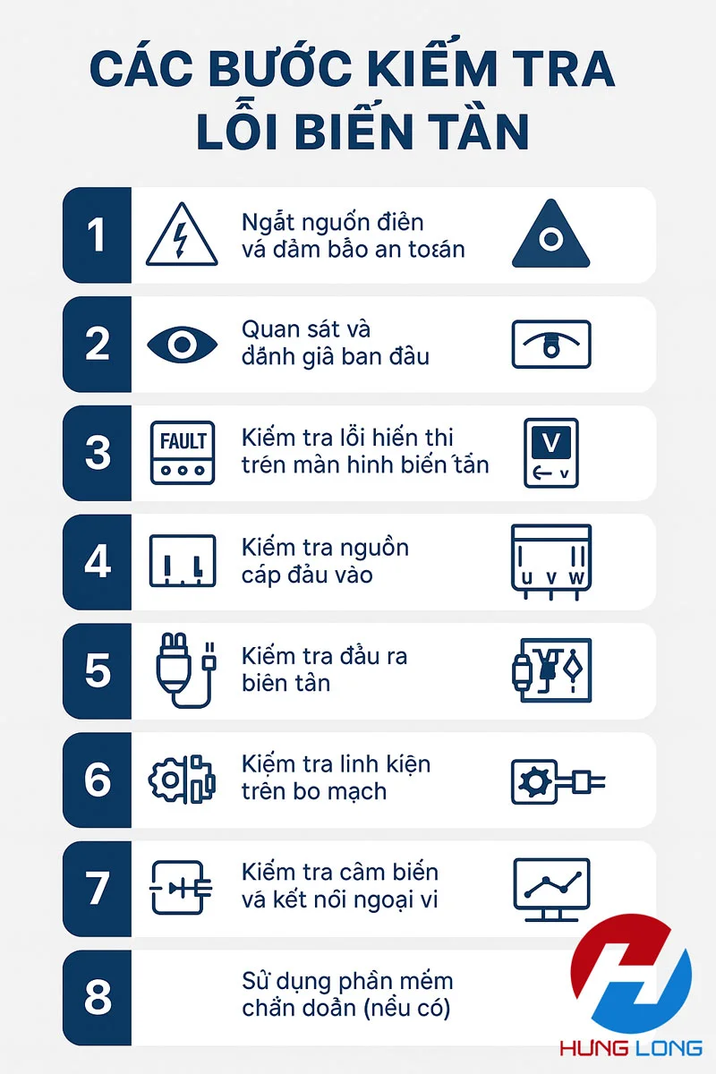 8 bước kiểm tra lỗi biến tần an toàn và hiệu quả