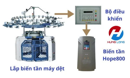 Mô hình kết hợp biến tần vào hệ thống nhà máy dệt