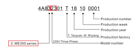 serial number