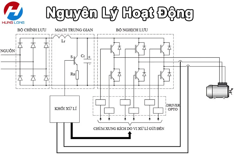 so-do-nguyen-ly-bien-tan