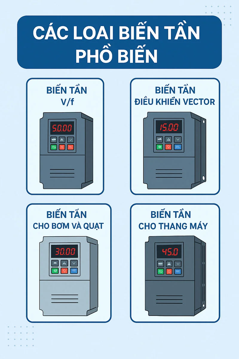 Các loại biến tần theo mục đích sử dụng