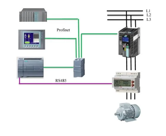 Hệ thống kết nối điều khiển tín hiệu giữa Biến Tần và PLC