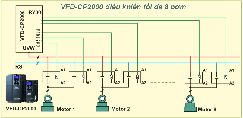 Sơ đồ đấu nối hệ thống bơm dùng biến tần