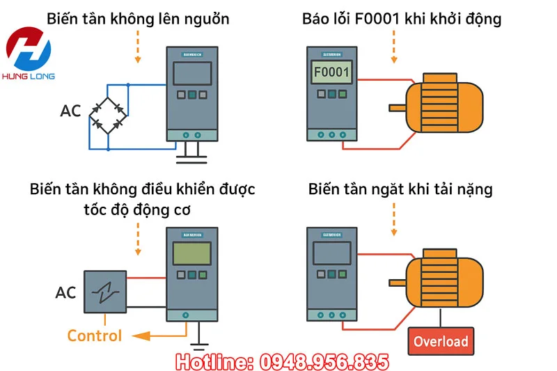Sơ đồ minh họa lỗi biến tần siemens