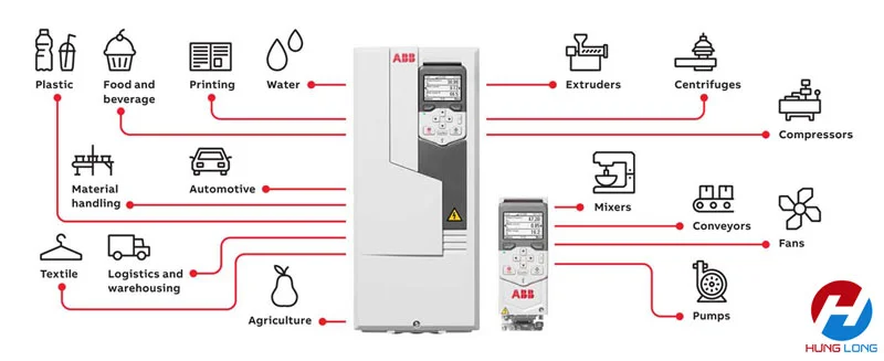 Ứng dụng của Biến tần trong cuộc sống
